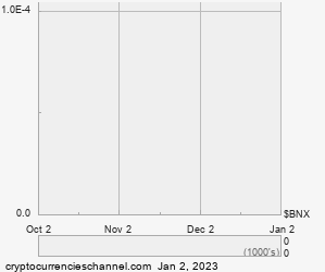 1 Quarter BinaryX Historical Price Chart