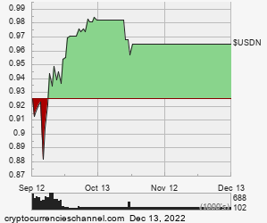 1 Quarter Neutrino USD Historical Price Chart
